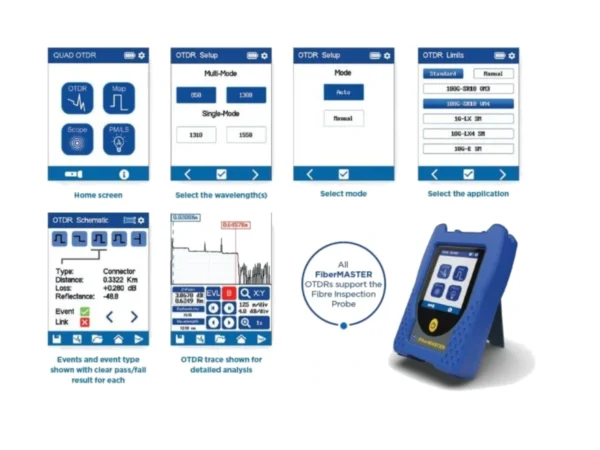 trend fibermaster OTDR quad