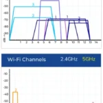 signaltek QT qualificatore rame fibra